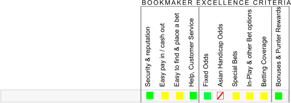 online sportsbook rating BetFred Bookmaker